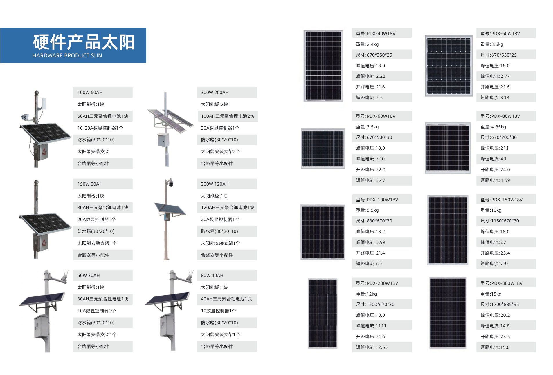 Solar panels and power kits